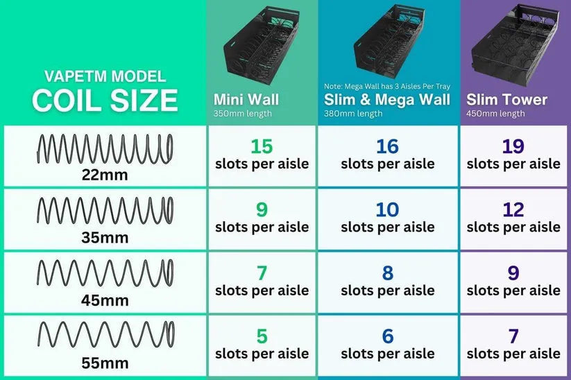 Extra Coils (5-Pack), Pick your Size