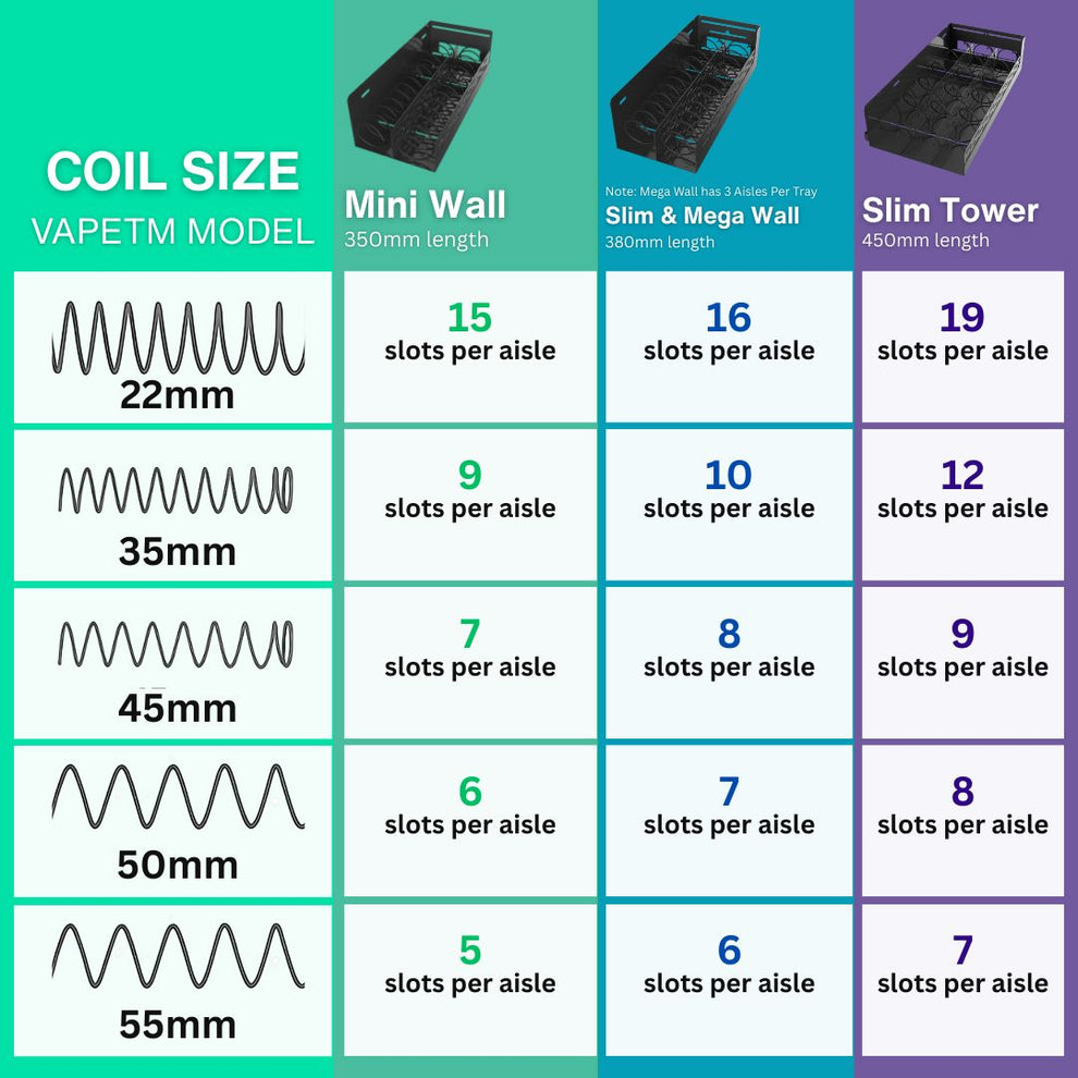 Extra Vending Machine Coils (5-Pack) – Choose Your Size
